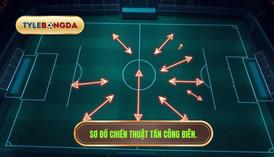 Sơ đồ chiến thuật tấn công biên.