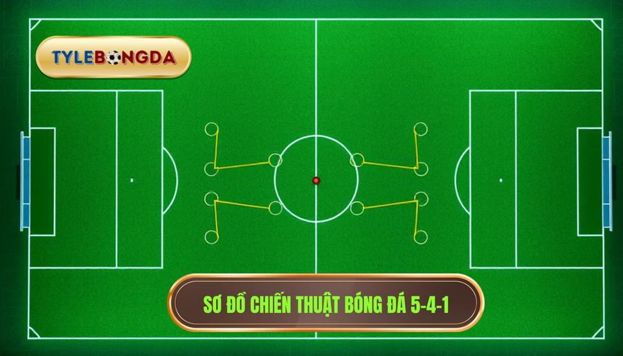 Sơ đồ chiến thuật bóng đá 5-4-1