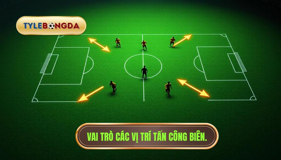 Vai trò các vị trí tấn công biên.